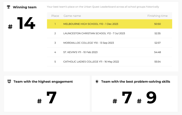 excursions for schools melbourne students performance leaderboard.jpg